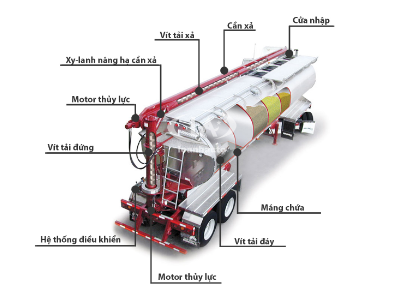 Xe chở thức ăn gia súc, xe chở cám, xe chở bột mỳ